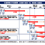 映像送信型性風俗特殊営業の注意点