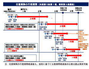 映像送信型性風俗特殊営業の注意点